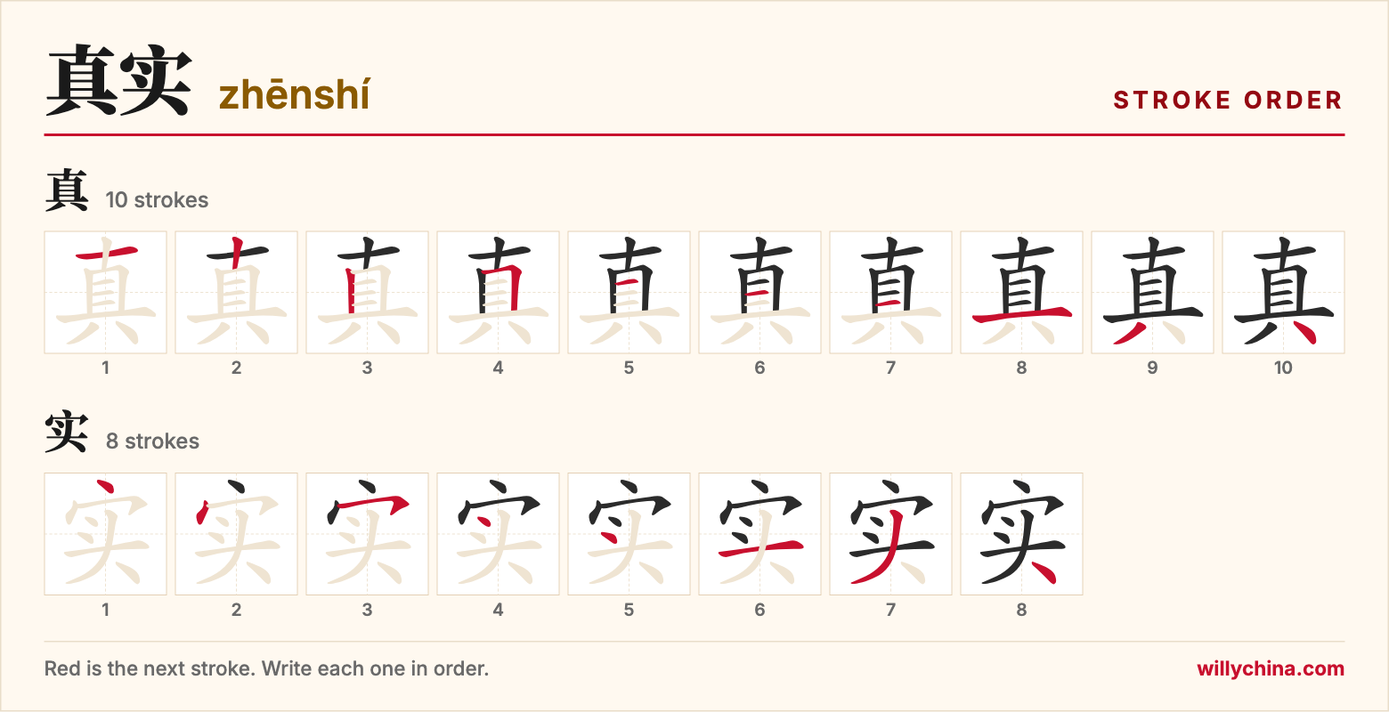 真实 (zhēnshí) stroke order chart: each stroke of the characters in the order you write them