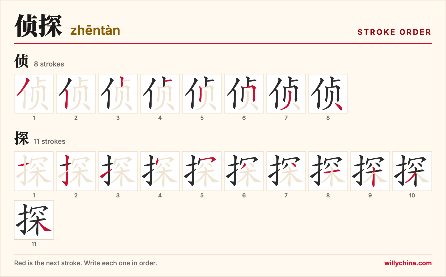 侦探 (zhēntàn) stroke order chart: each stroke of the characters in the order you write them