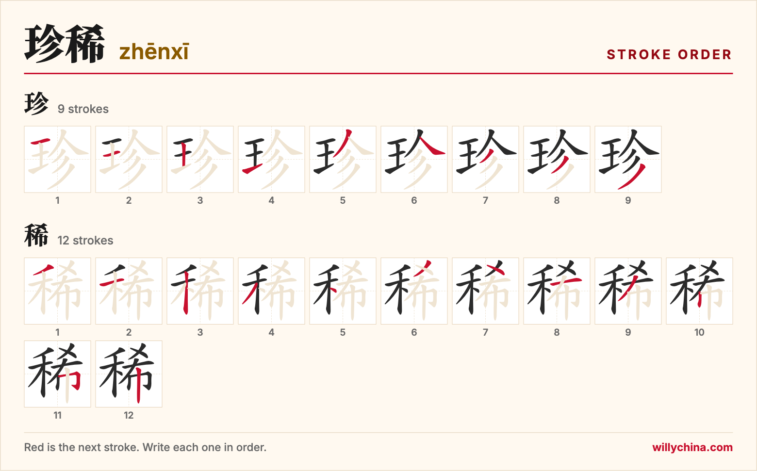 珍稀 (zhēnxī) stroke order chart: each stroke of the characters in the order you write them