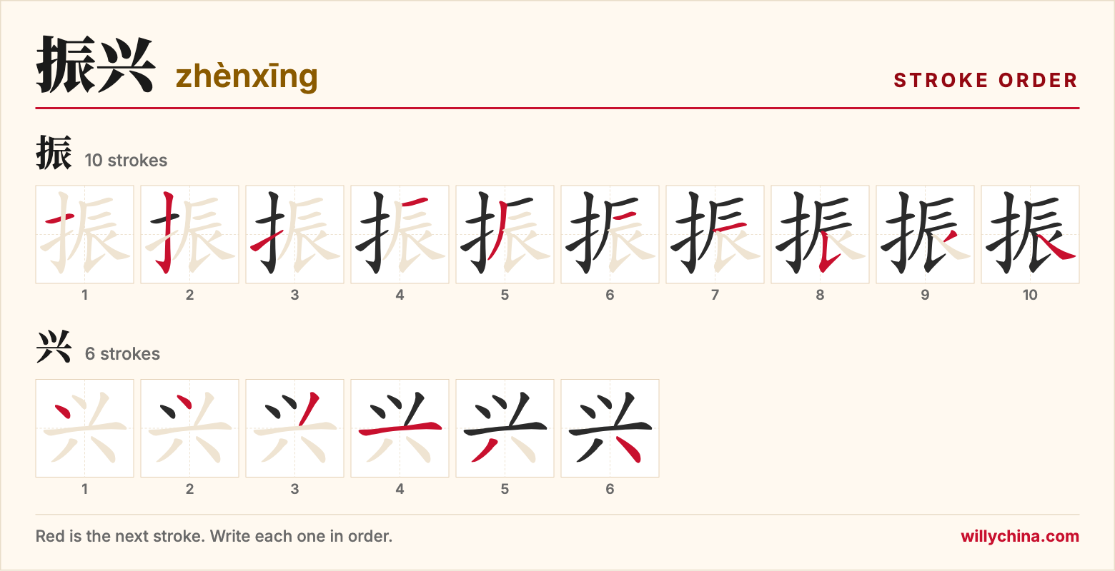 振兴 (zhènxīng) stroke order chart: each stroke of the characters in the order you write them