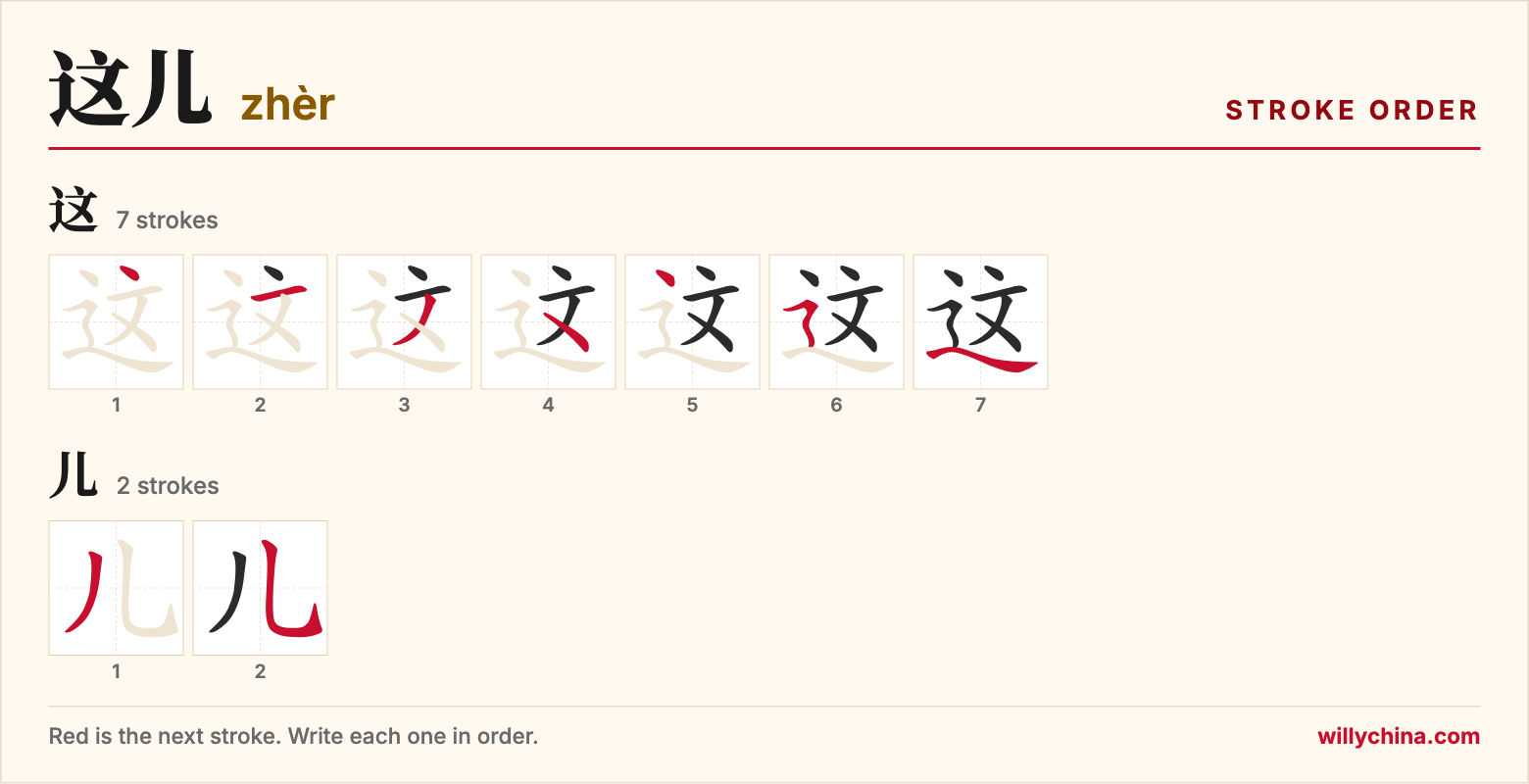 这儿 (zhèr) stroke order chart: each stroke of the characters in the order you write them