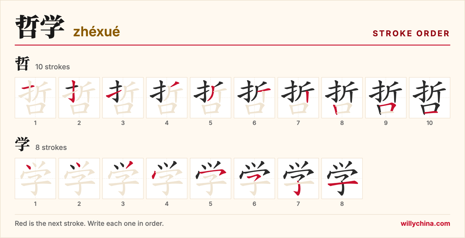 哲学 (zhéxué) stroke order chart: each stroke of the characters in the order you write them