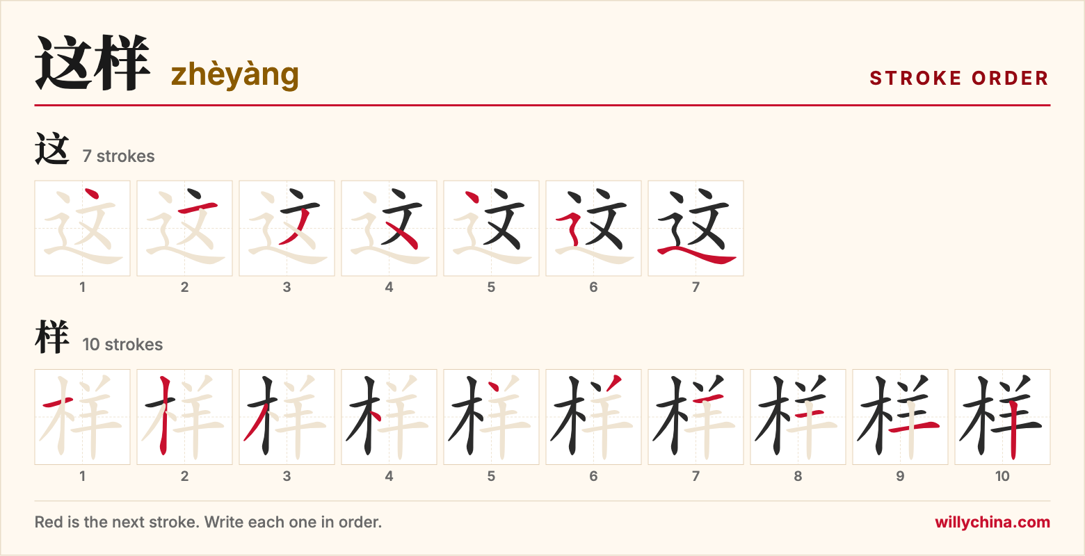 这样 (zhèyàng) stroke order chart: each stroke of the characters in the order you write them