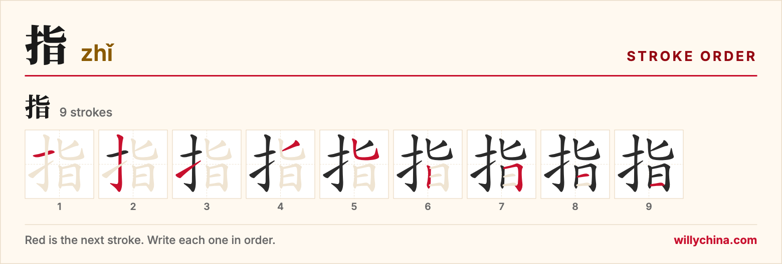 指 (zhǐ) stroke order chart: each stroke of the character in the order you write it