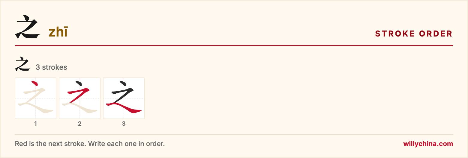之 (zhī) stroke order chart: each stroke of the character in the order you write it