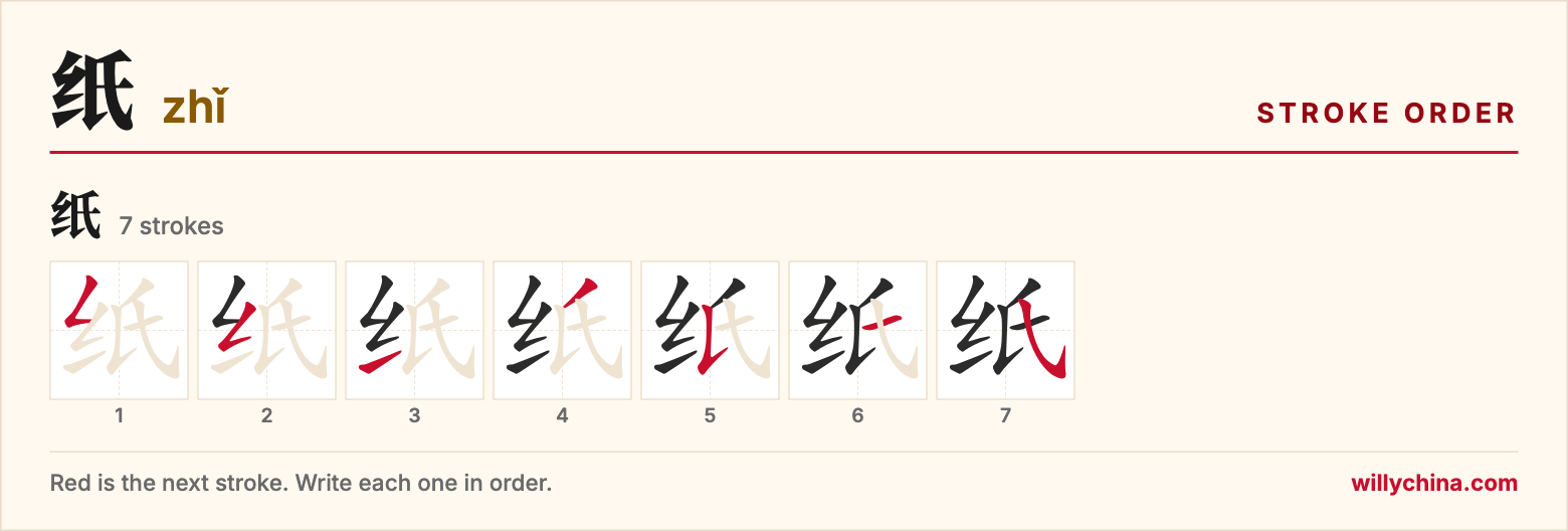 纸 (zhǐ) stroke order chart: each stroke of the character in the order you write it