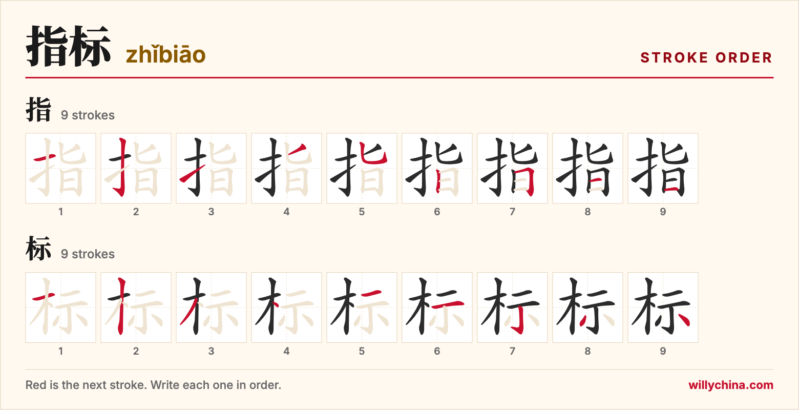 指标 (zhǐbiāo) stroke order chart: each stroke of the characters in the order you write them