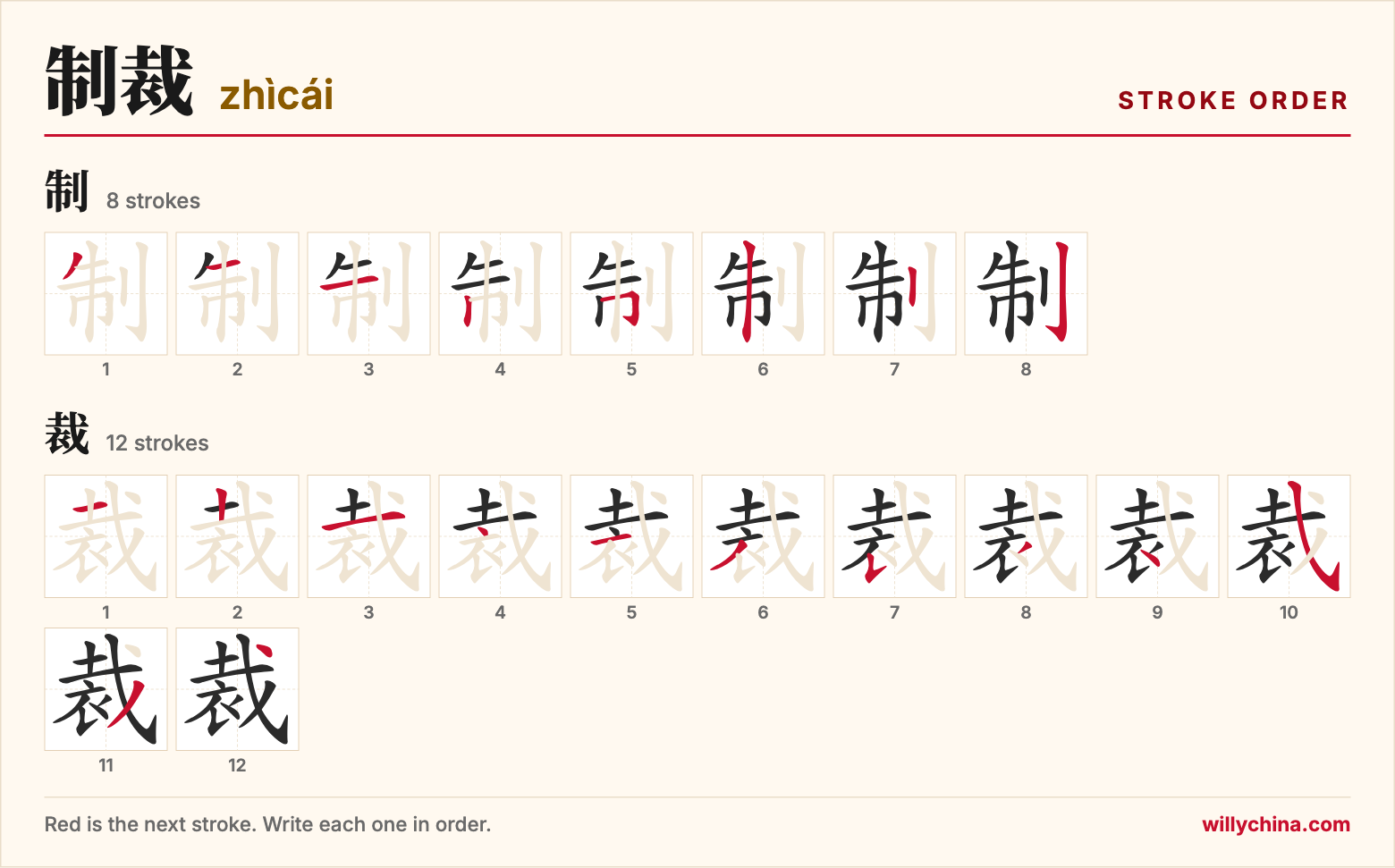 制裁 (zhìcái) stroke order chart: each stroke of the characters in the order you write them