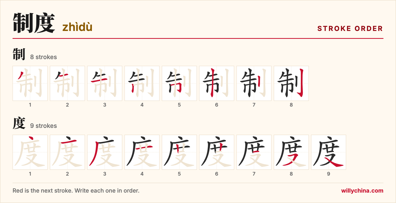 制度 (zhìdù) stroke order chart: each stroke of the characters in the order you write them