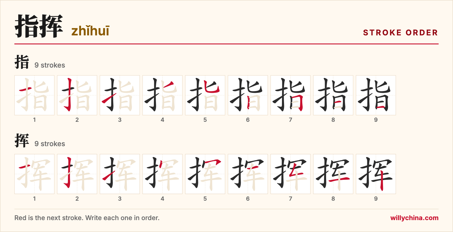 指挥 (zhǐhuī) stroke order chart: each stroke of the characters in the order you write them