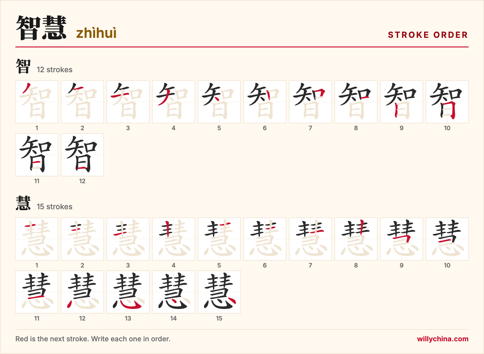 智慧 (zhìhuì) stroke order chart: each stroke of the characters in the order you write them