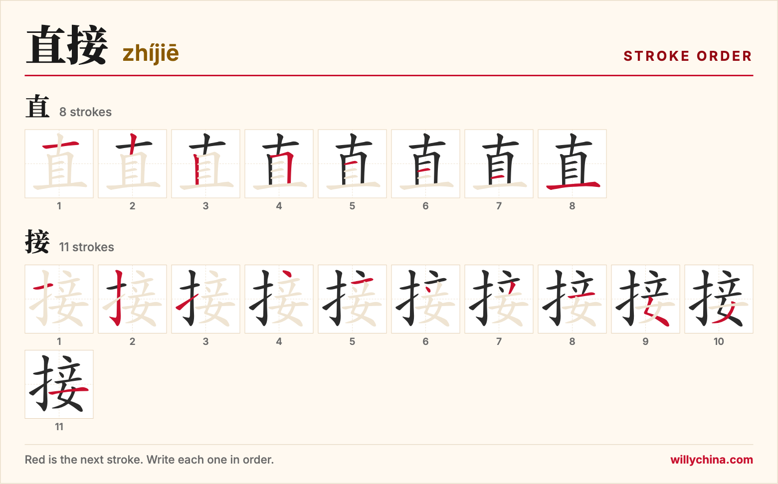 直接 (zhíjiē) stroke order chart: each stroke of the characters in the order you write them