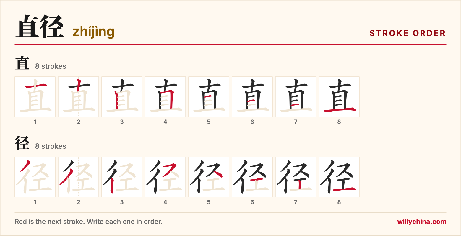 直径 (zhíjìng) stroke order chart: each stroke of the characters in the order you write them