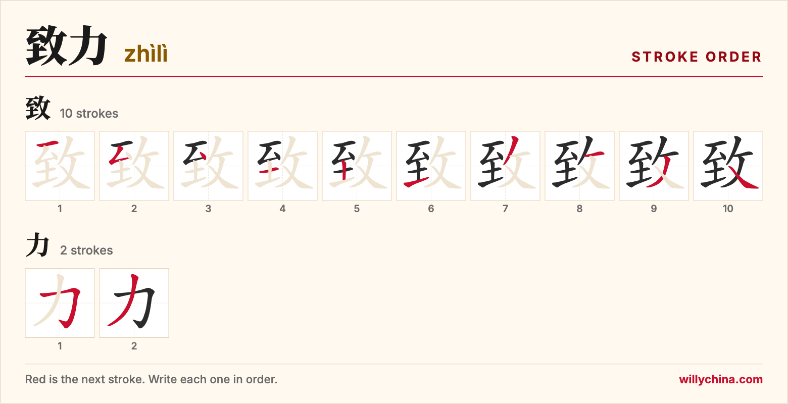 致力 (zhìlì) stroke order chart: each stroke of the characters in the order you write them