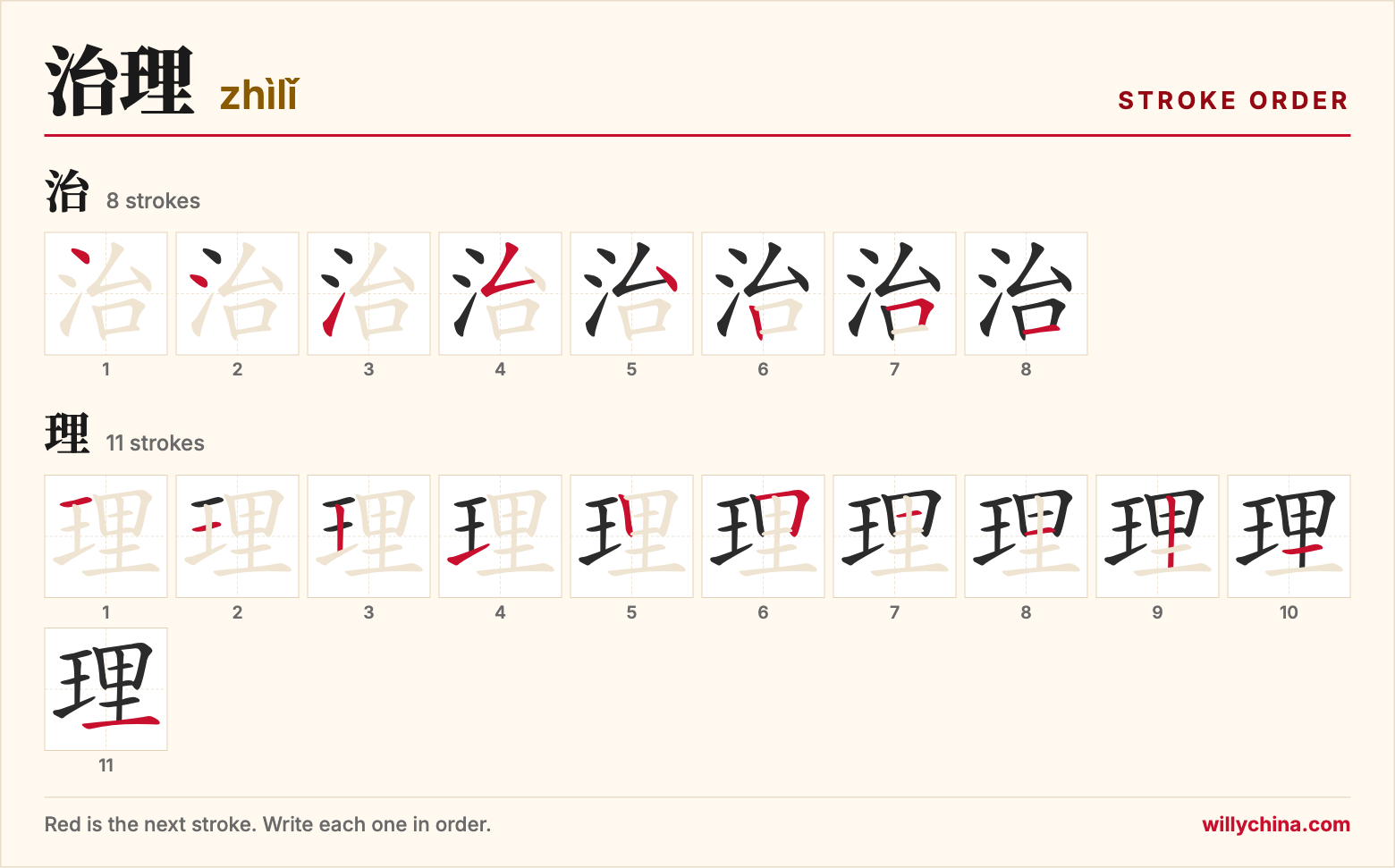 治理 (zhìlǐ) stroke order chart: each stroke of the characters in the order you write them