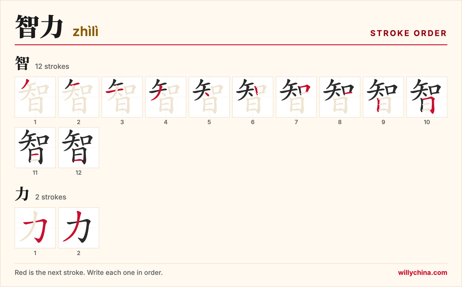 智力 (zhìlì) stroke order chart: each stroke of the characters in the order you write them