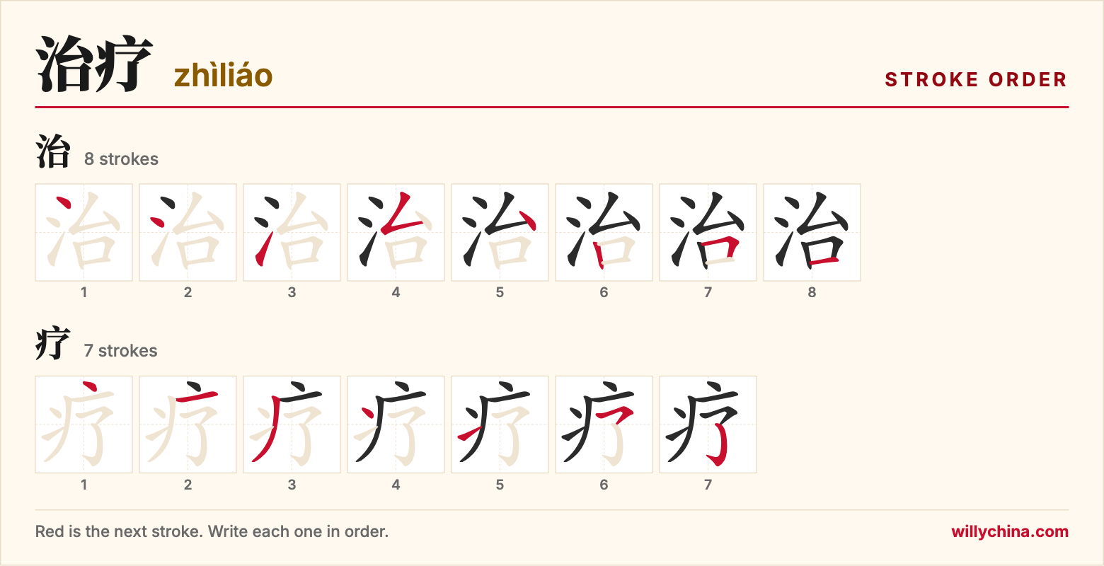 治疗 (zhìliáo) stroke order chart: each stroke of the characters in the order you write them