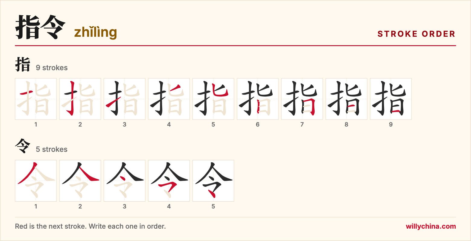 指令 (zhǐlìng) stroke order chart: each stroke of the characters in the order you write them
