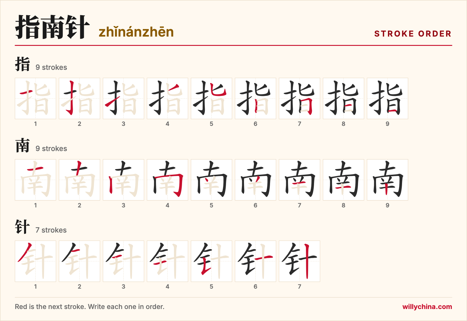 指南针 (zhǐnánzhēn) stroke order chart: each stroke of the characters in the order you write them