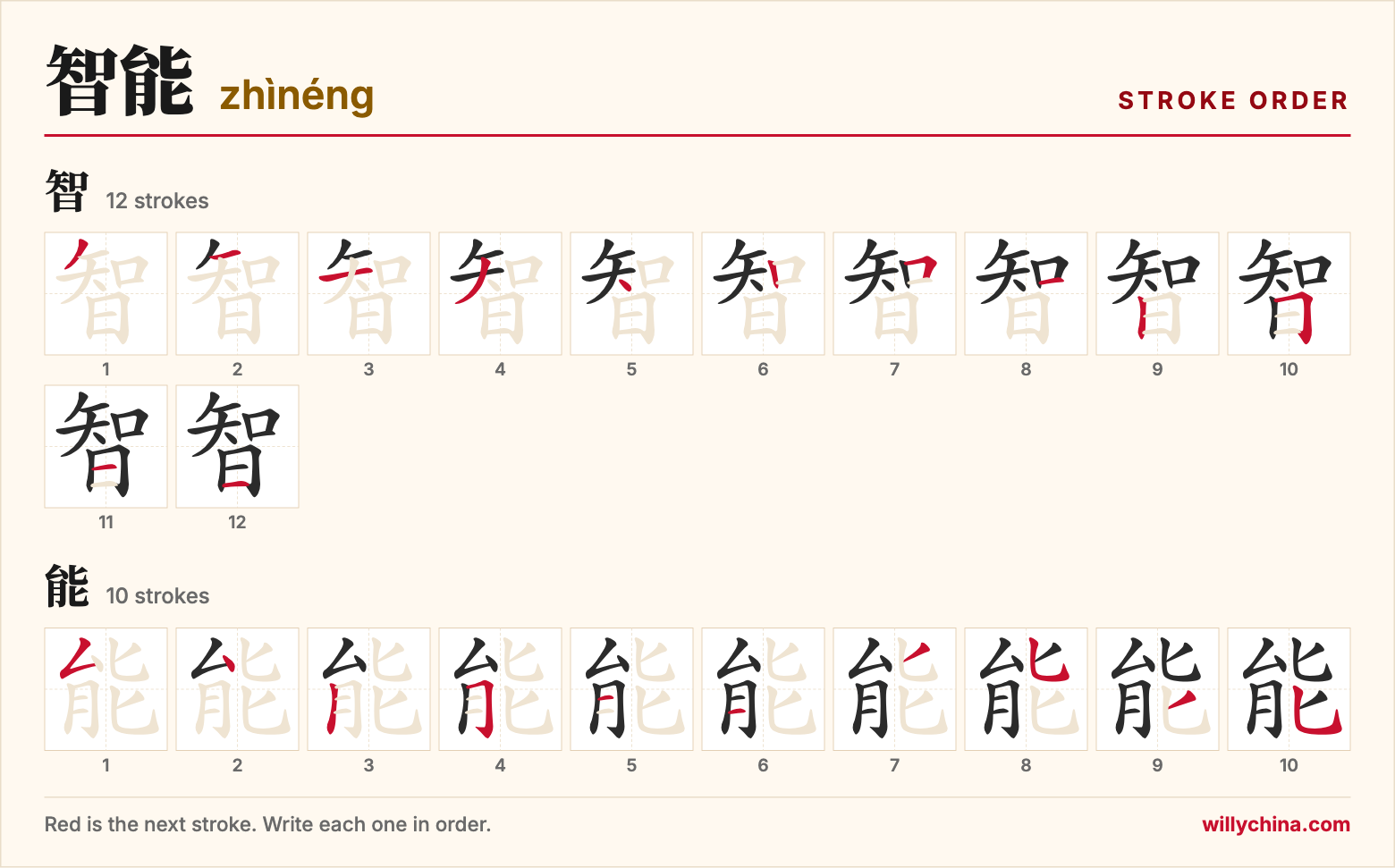 智能 (zhìnéng) stroke order chart: each stroke of the characters in the order you write them