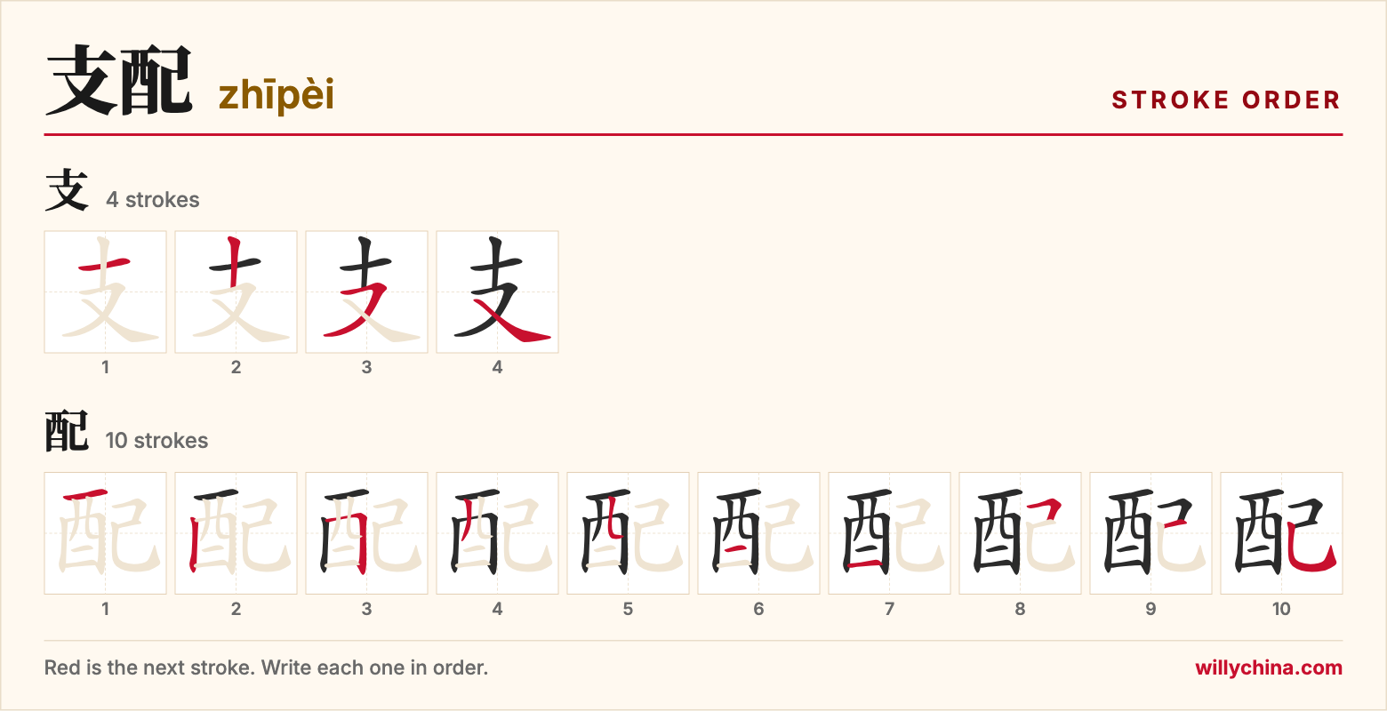 支配 (zhīpèi) stroke order chart: each stroke of the characters in the order you write them