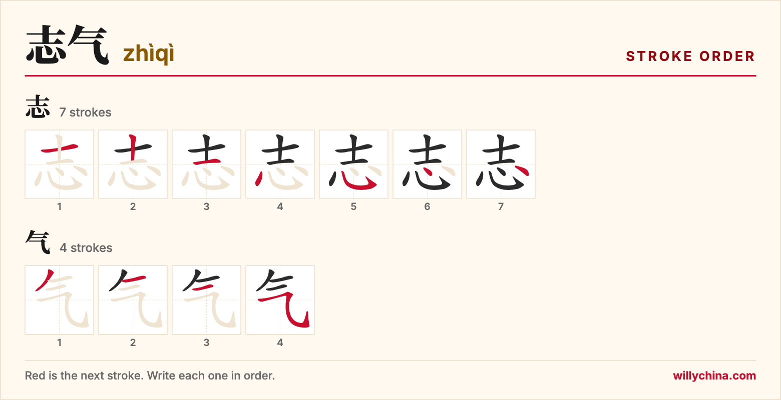 志气 (zhìqì) stroke order chart: each stroke of the characters in the order you write them