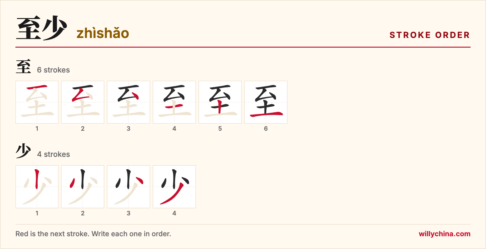至少 (zhìshǎo) stroke order chart: each stroke of the characters in the order you write them