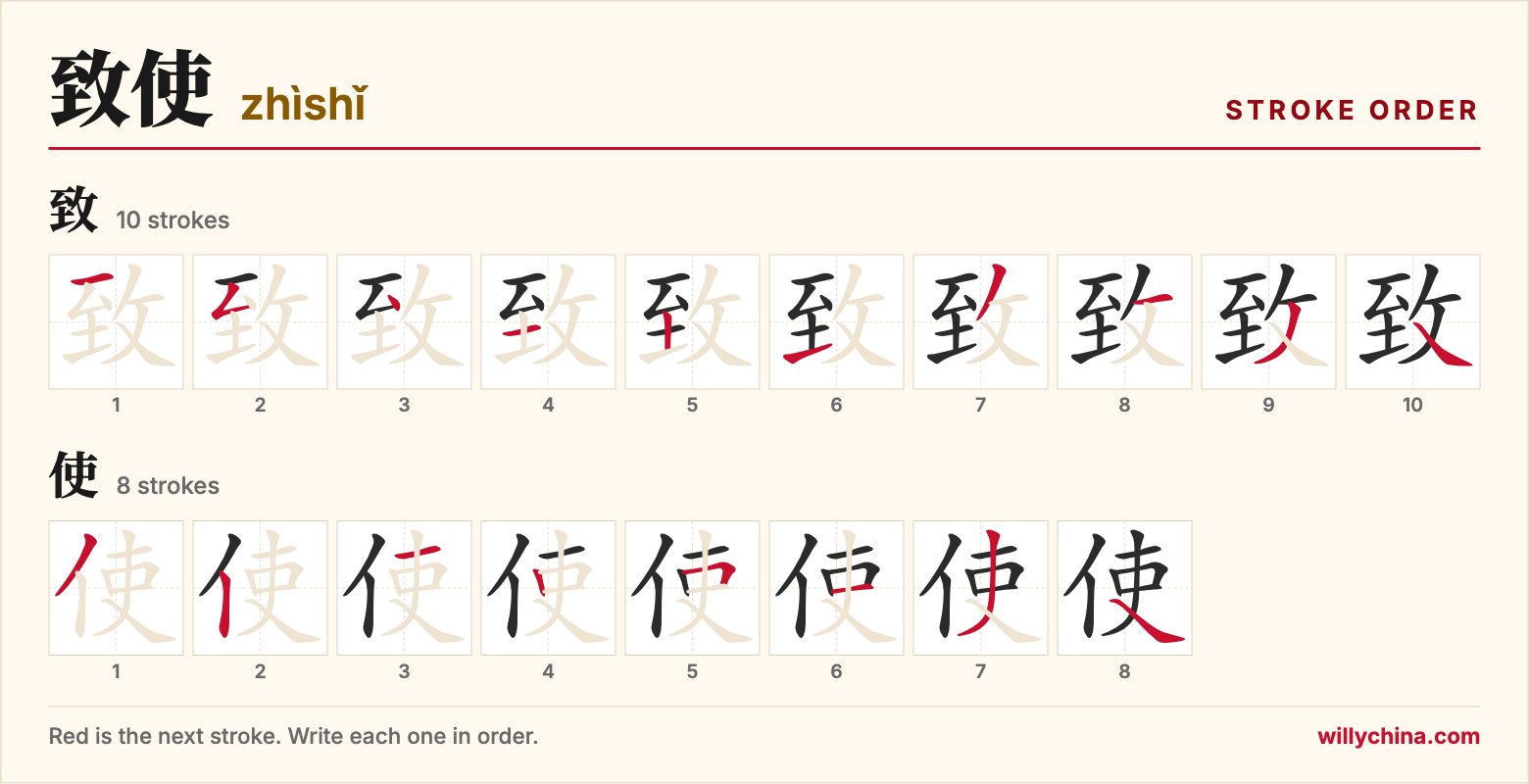 致使 (zhìshǐ) stroke order chart: each stroke of the characters in the order you write them