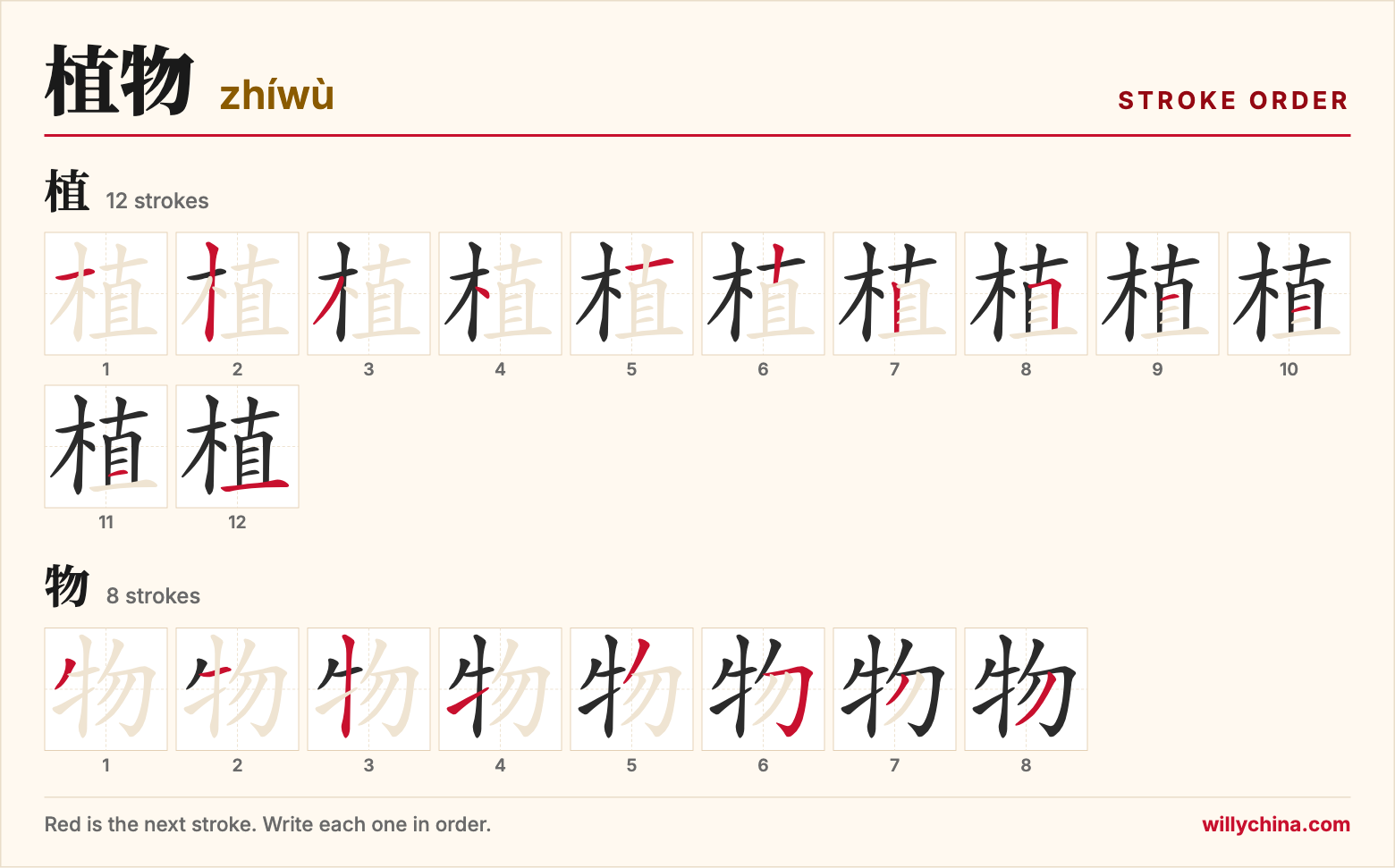 植物 (zhíwù) stroke order chart: each stroke of the characters in the order you write them