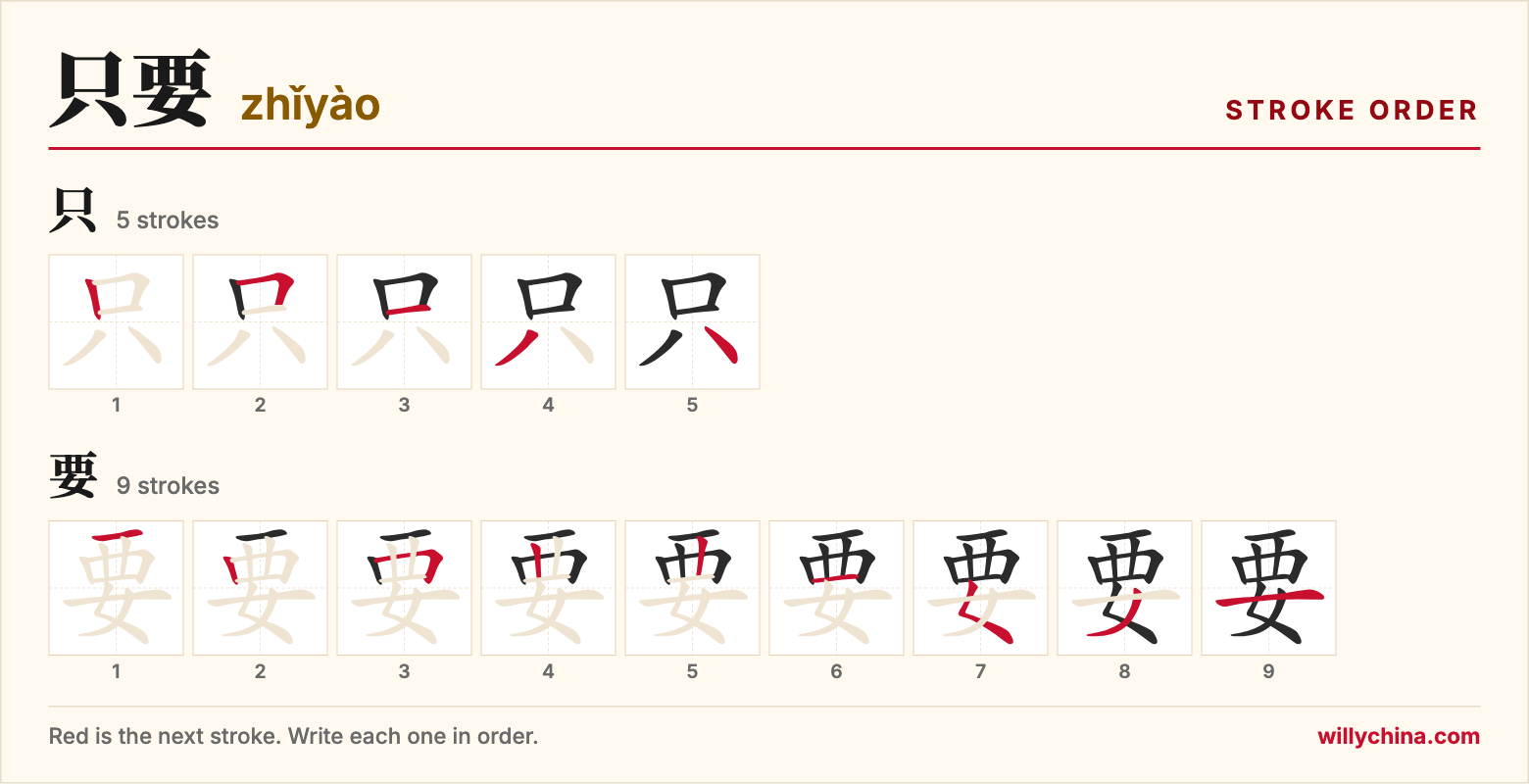 只要 (zhǐyào) stroke order chart: each stroke of the characters in the order you write them