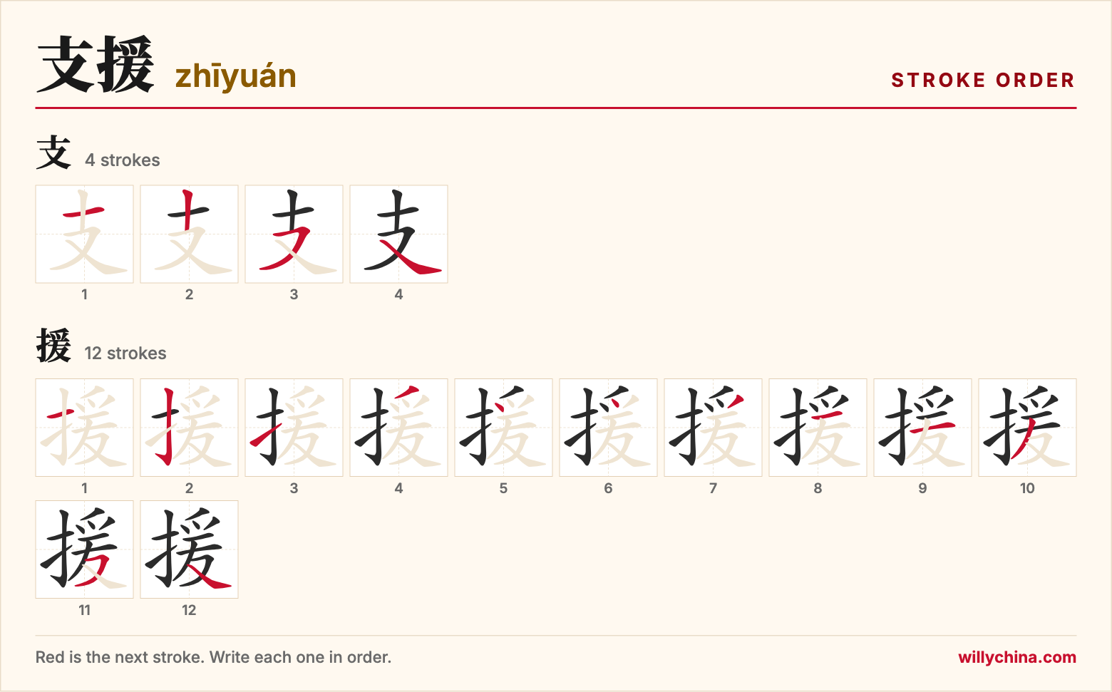 支援 (zhīyuán) stroke order chart: each stroke of the characters in the order you write them
