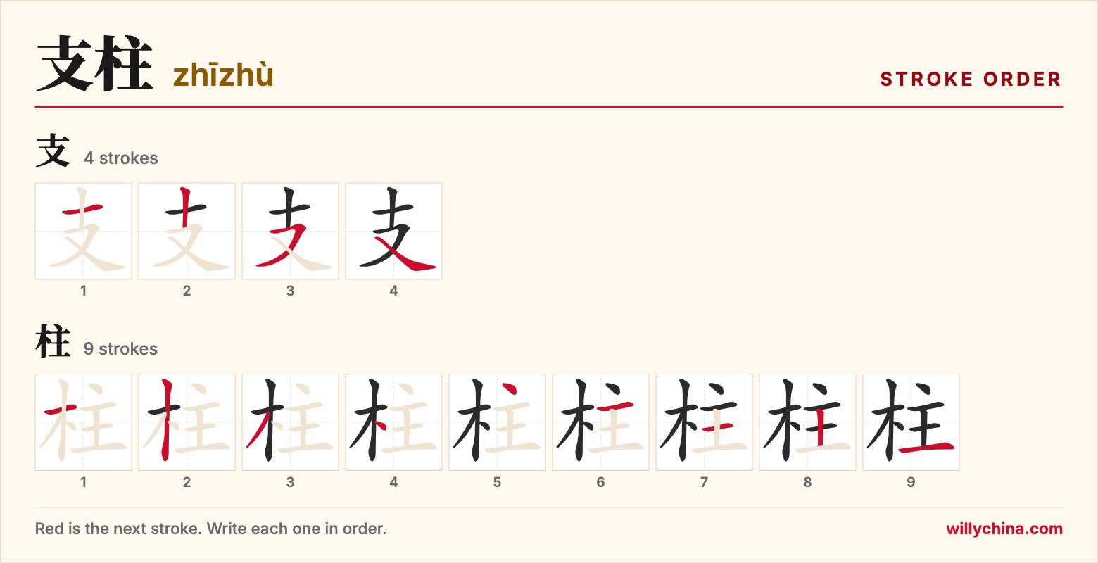 支柱 (zhīzhù) stroke order chart: each stroke of the characters in the order you write them