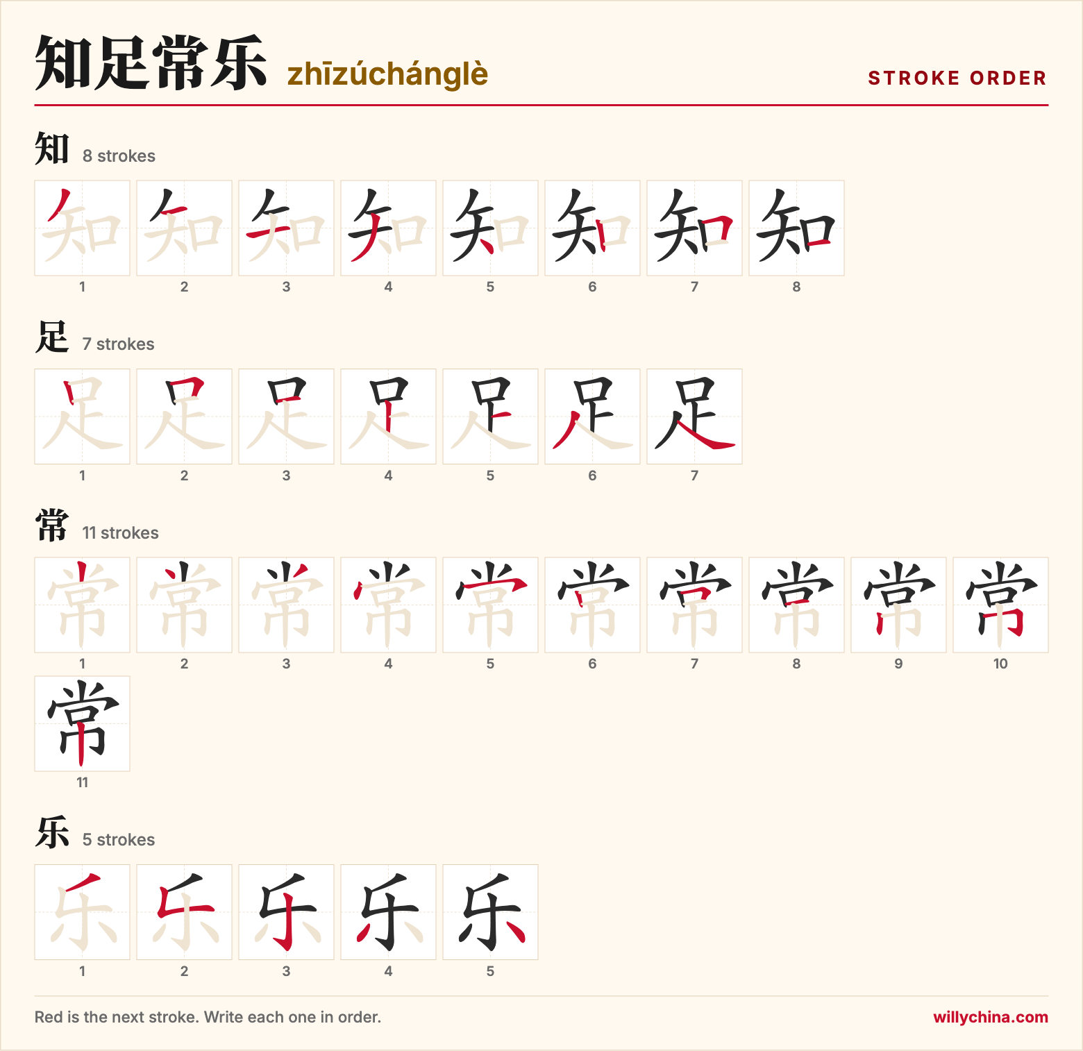 知足常乐 (zhīzúchánglè) stroke order chart: each stroke of the characters in the order you write them