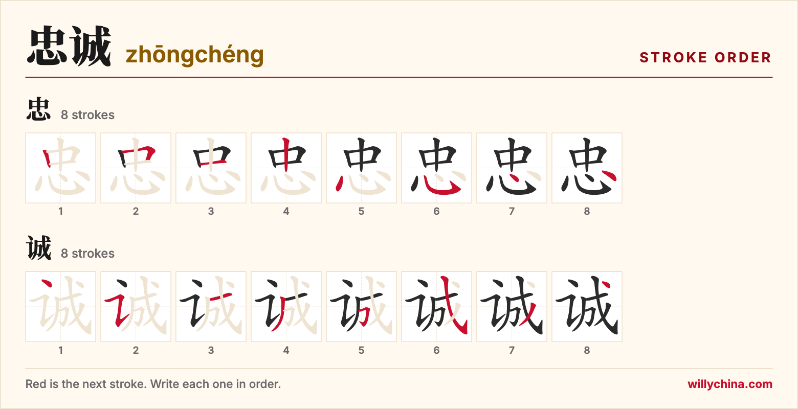 忠诚 (zhōngchéng) stroke order chart: each stroke of the characters in the order you write them