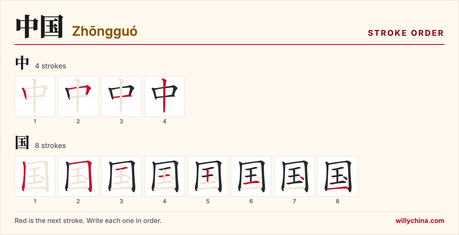中国 (Zhōngguó) stroke order chart: each stroke of the characters in the order you write them