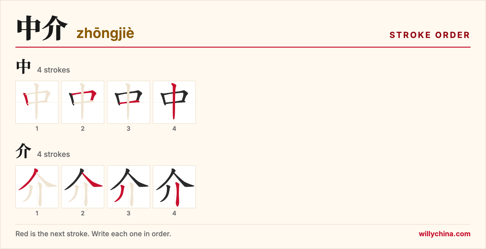 中介 (zhōngjiè) stroke order chart: each stroke of the characters in the order you write them