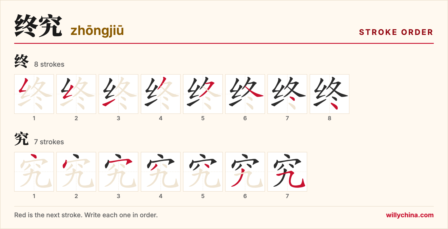 终究 (zhōngjiū) stroke order chart: each stroke of the characters in the order you write them