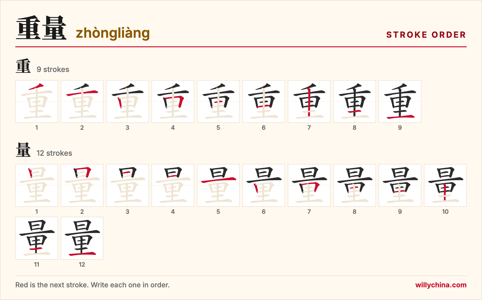 重量 (zhòngliàng) stroke order chart: each stroke of the characters in the order you write them