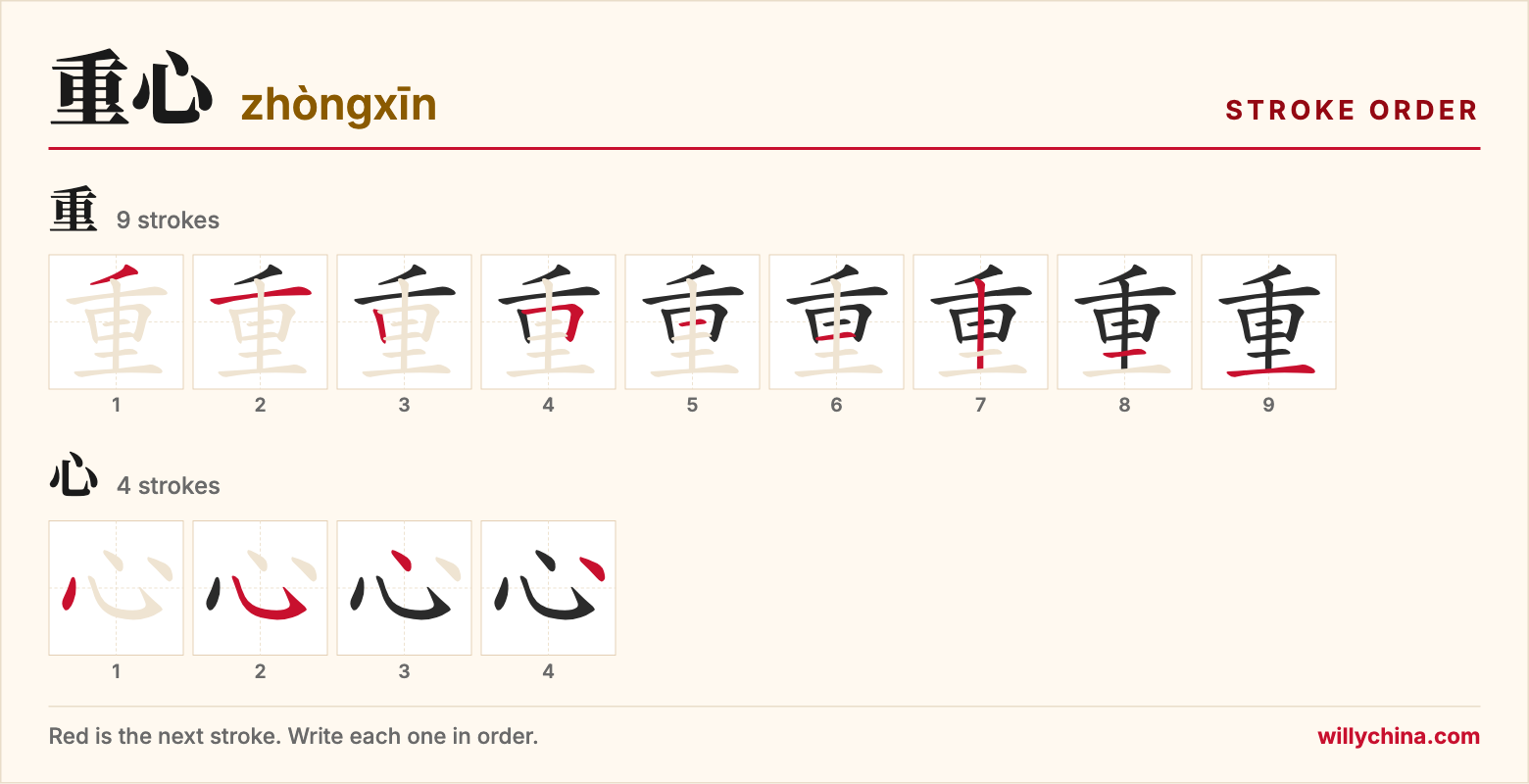 重心 (zhòngxīn) stroke order chart: each stroke of the characters in the order you write them