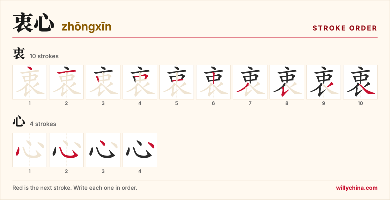 衷心 (zhōngxīn) stroke order chart: each stroke of the characters in the order you write them