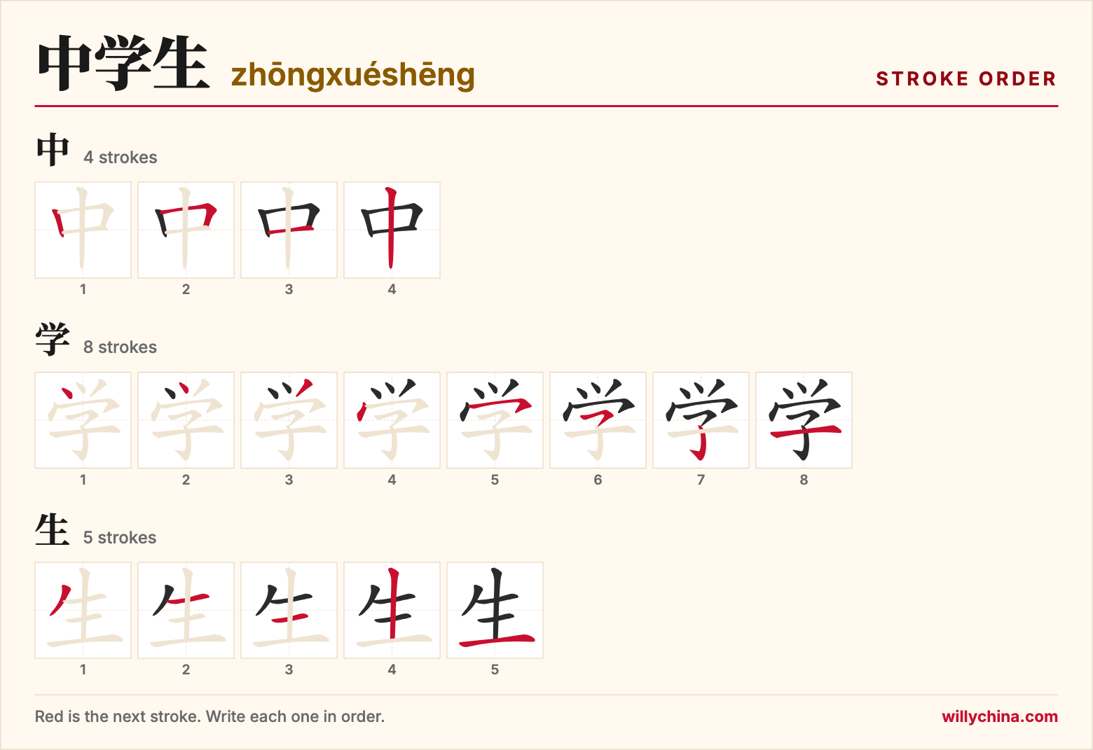 中学生 (zhōngxuéshēng) stroke order chart: each stroke of the characters in the order you write them