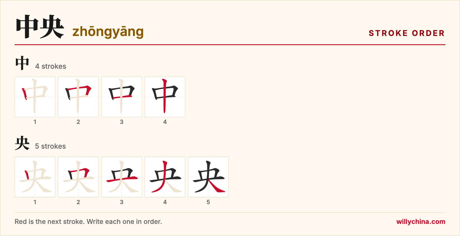 中央 (zhōngyāng) stroke order chart: each stroke of the characters in the order you write them