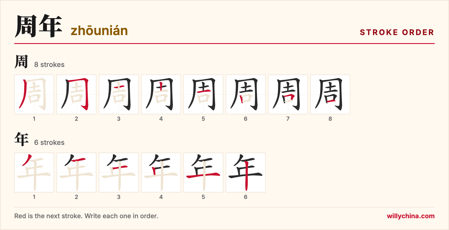 周年 (zhōunián) stroke order chart: each stroke of the characters in the order you write them