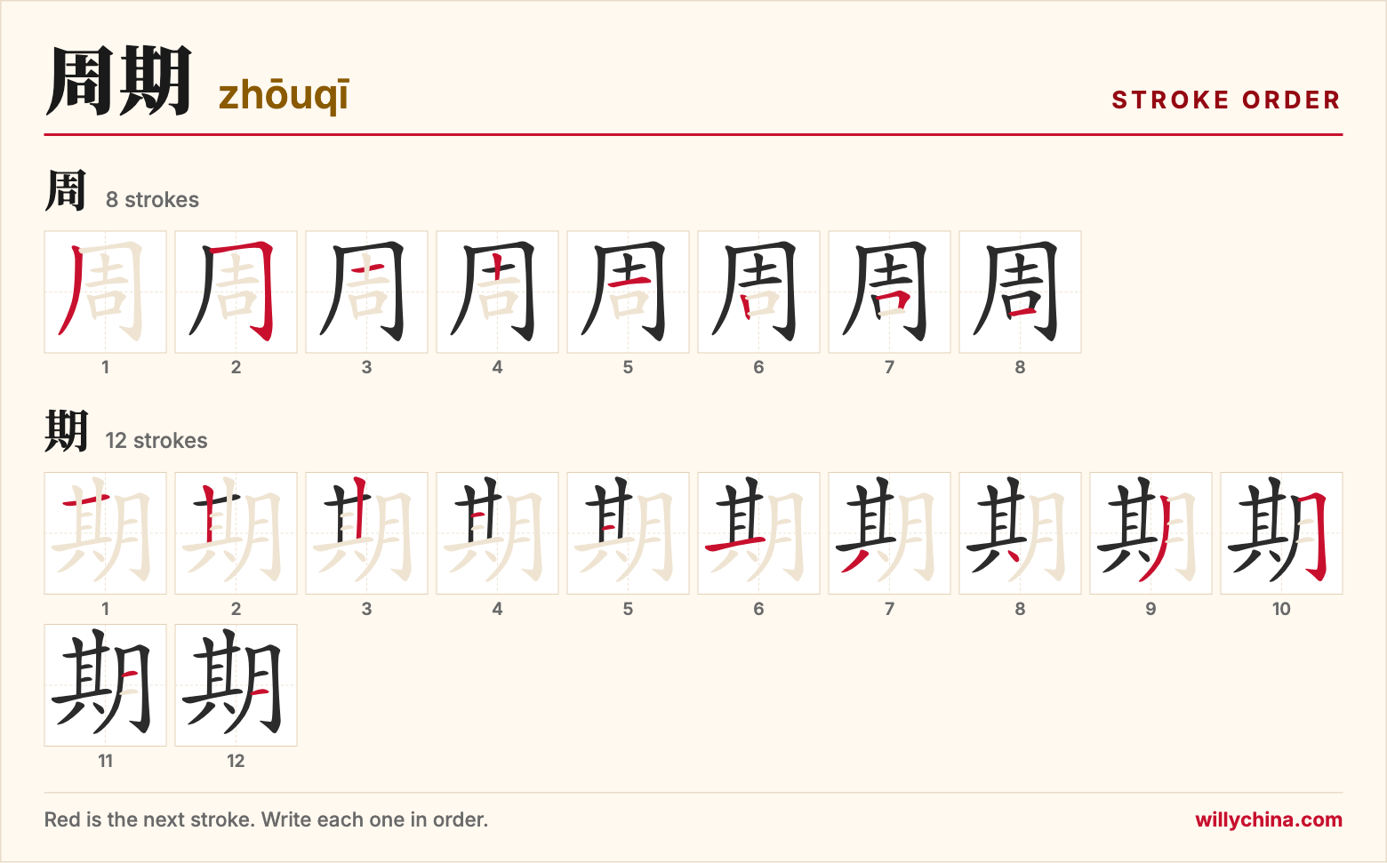 周期 (zhōuqī) stroke order chart: each stroke of the characters in the order you write them