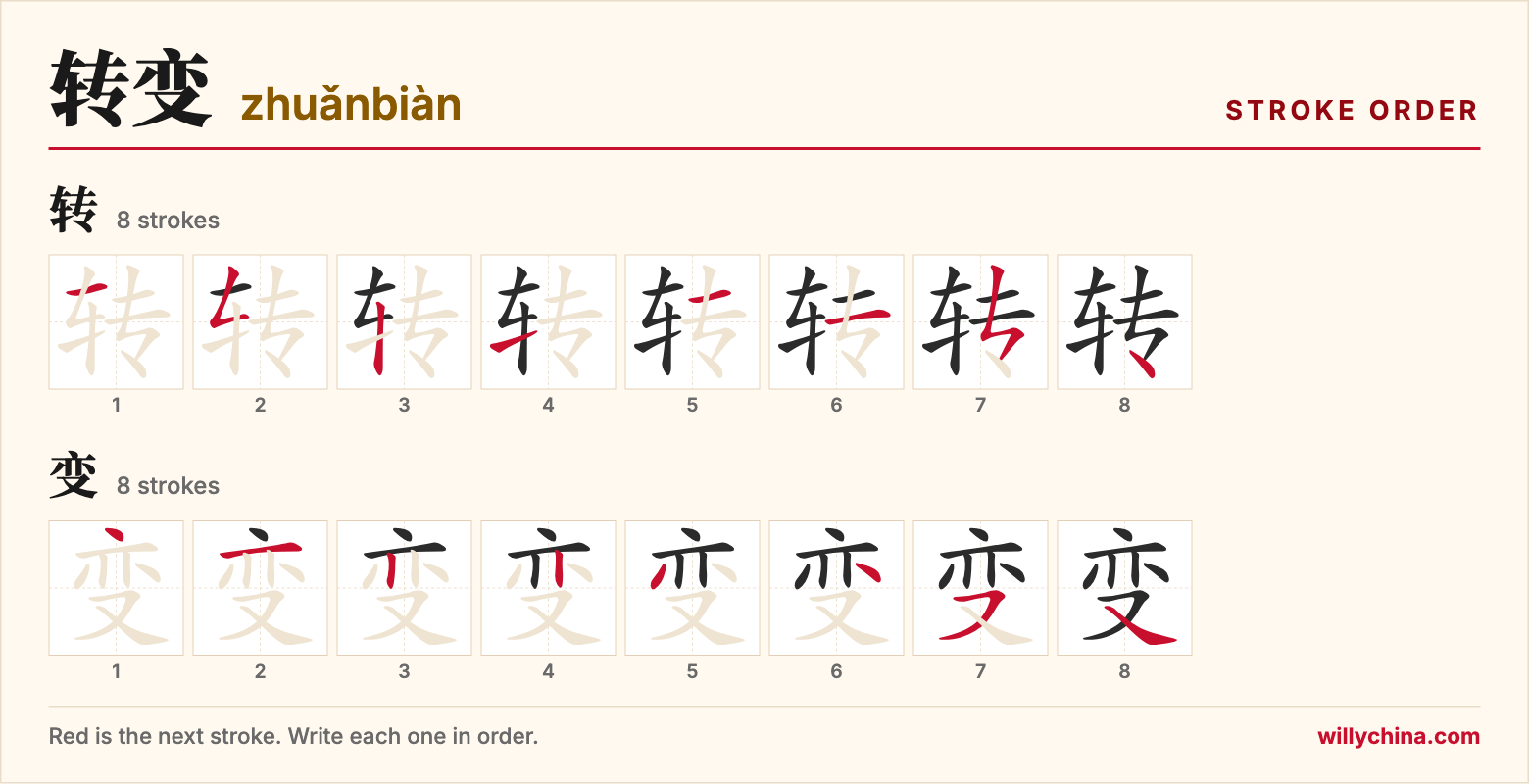 转变 (zhuǎnbiàn) stroke order chart: each stroke of the characters in the order you write them