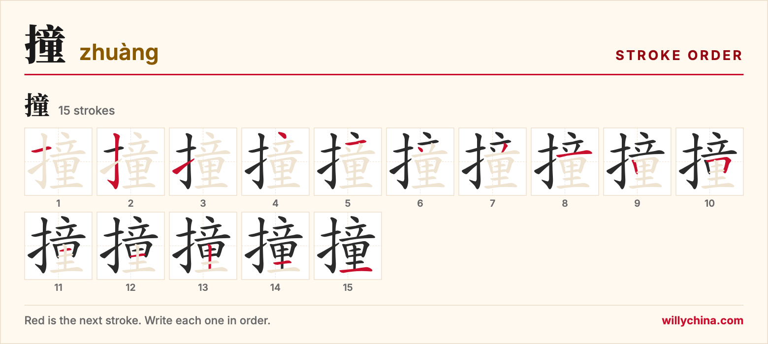 撞 (zhuàng) stroke order chart: each stroke of the character in the order you write it