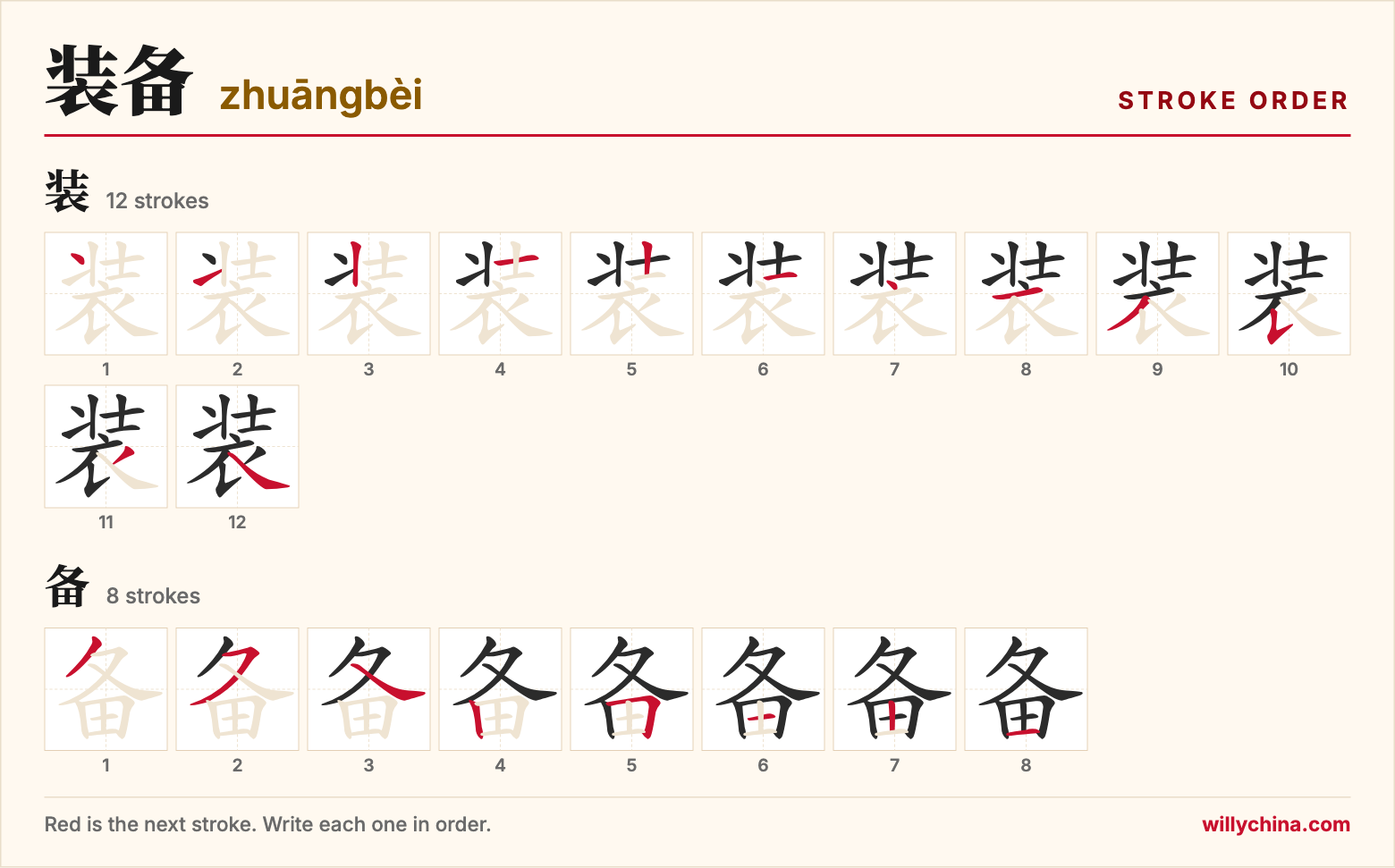 装备 (zhuāngbèi) stroke order chart: each stroke of the characters in the order you write them