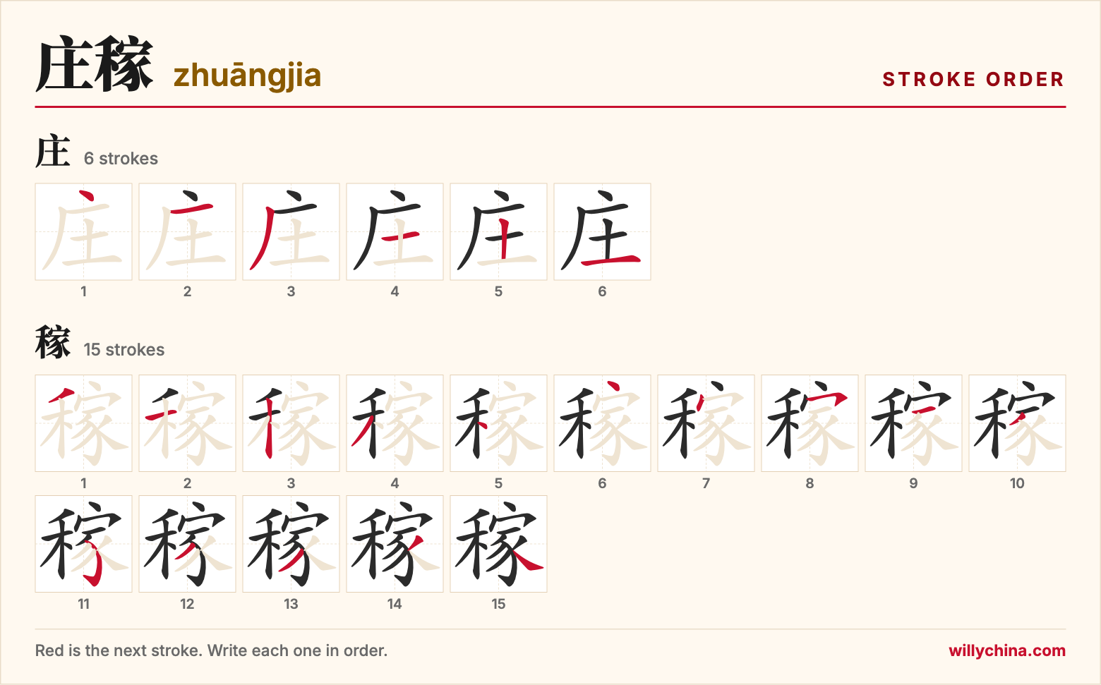 庄稼 (zhuāngjia) stroke order chart: each stroke of the characters in the order you write them