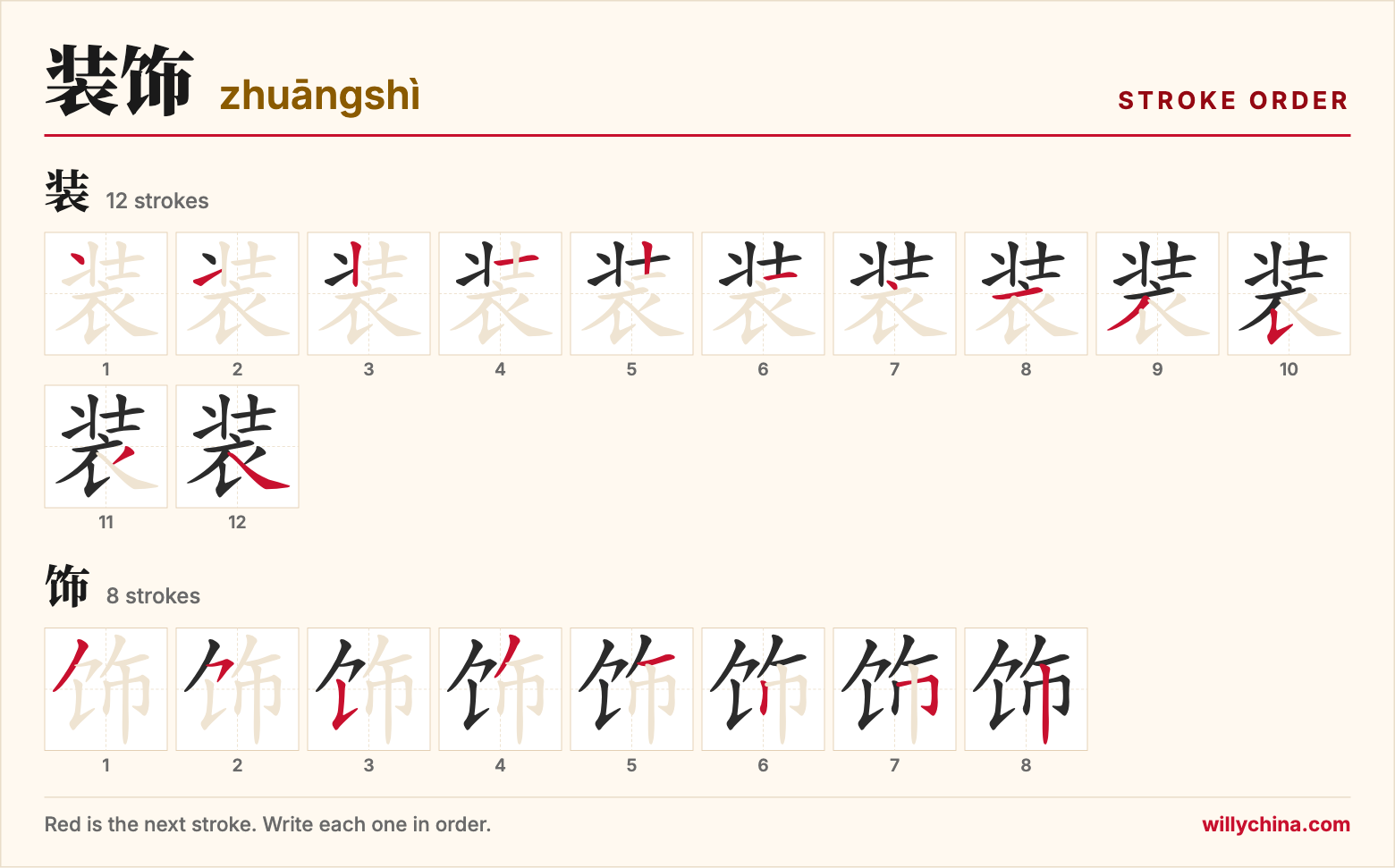装饰 (zhuāngshì) stroke order chart: each stroke of the characters in the order you write them