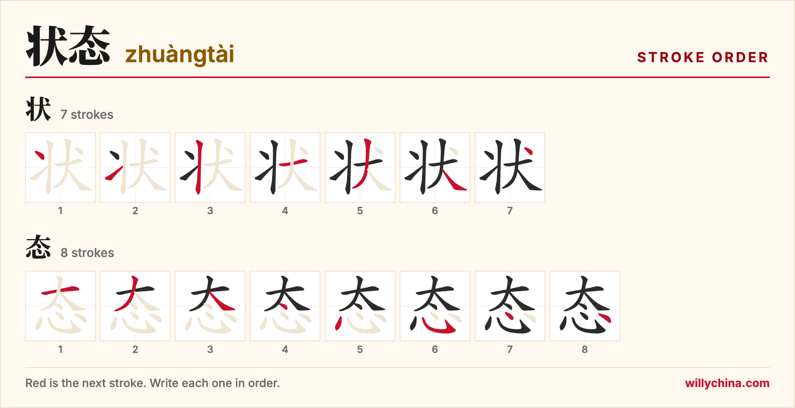 状态 (zhuàngtài) stroke order chart: each stroke of the characters in the order you write them